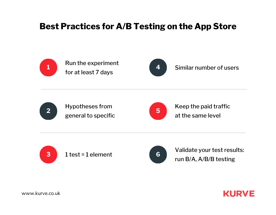 Maximize App Store Impact: Best A/B Testing Guide | Kurve